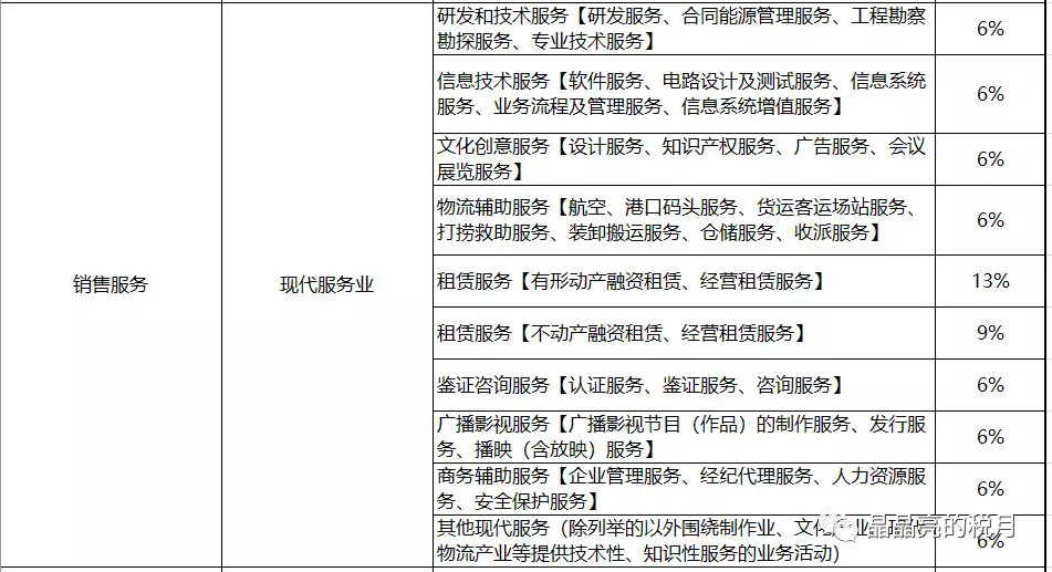 天旗知识产权